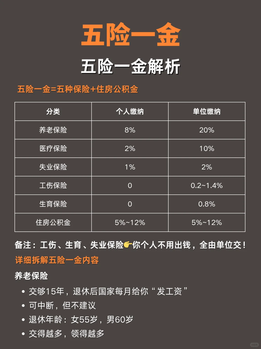 五险一金解读