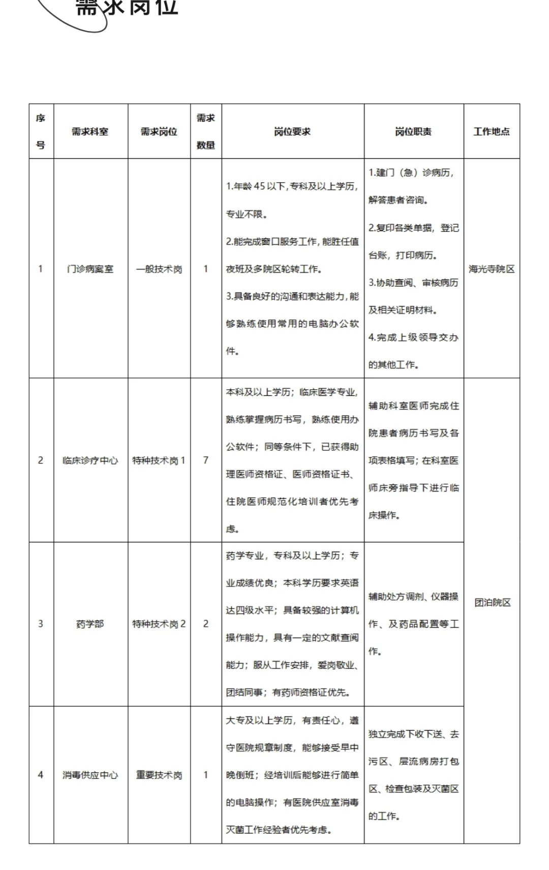 血研所派遣人员招聘，简历免费指导
