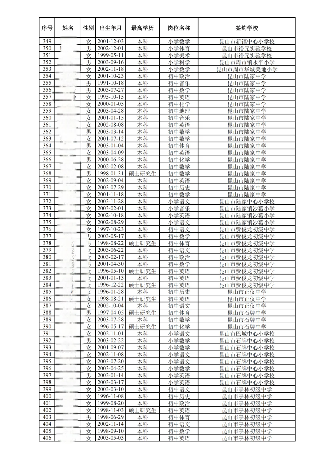 昆山中小学教师招聘录用公示(社招)