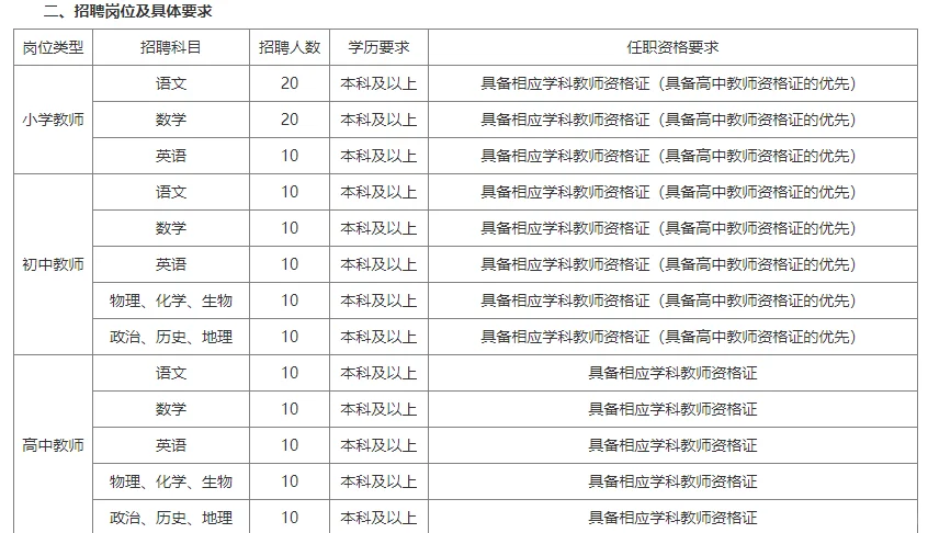 2025年山东新水城公司招聘储备教师150人