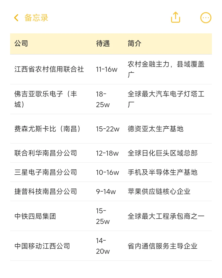 顶级单位——南昌