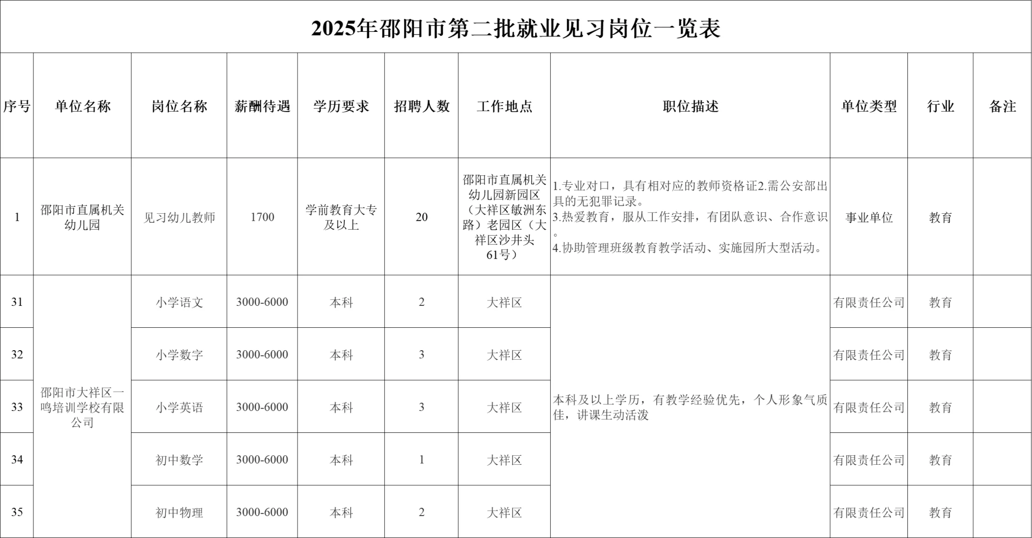 多学科有岗!2025年邵阳市招聘教师601名
