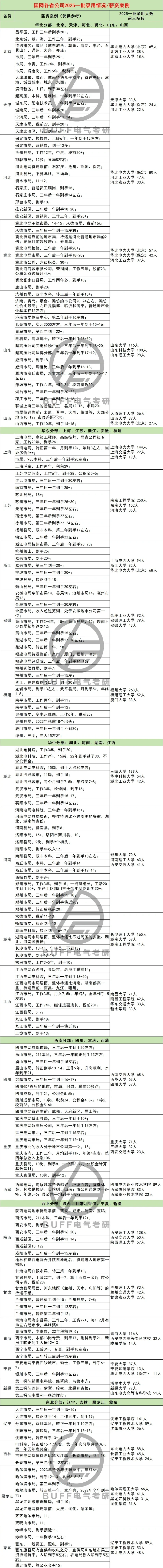 25提前批公示||要有多优秀才能进深圳供电局