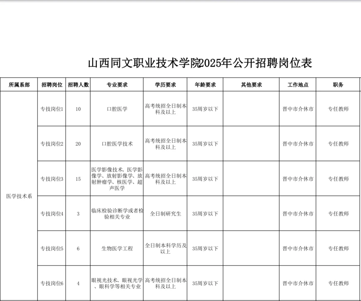 本科进民办大专——山西同文职业技术学院