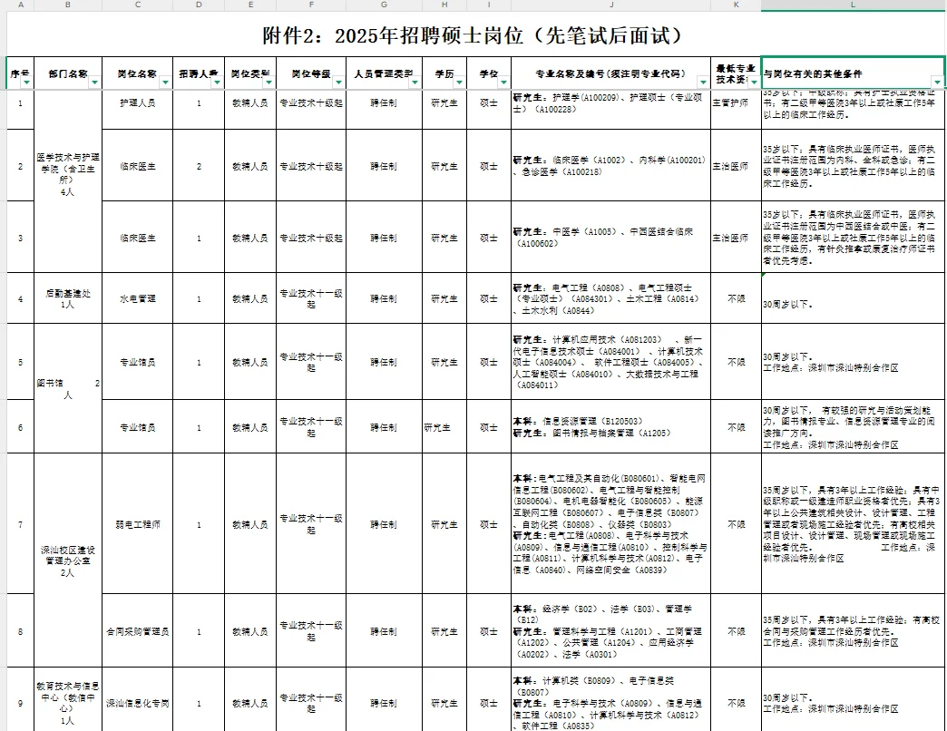 深圳职业技术大学2025年硕士招聘公告