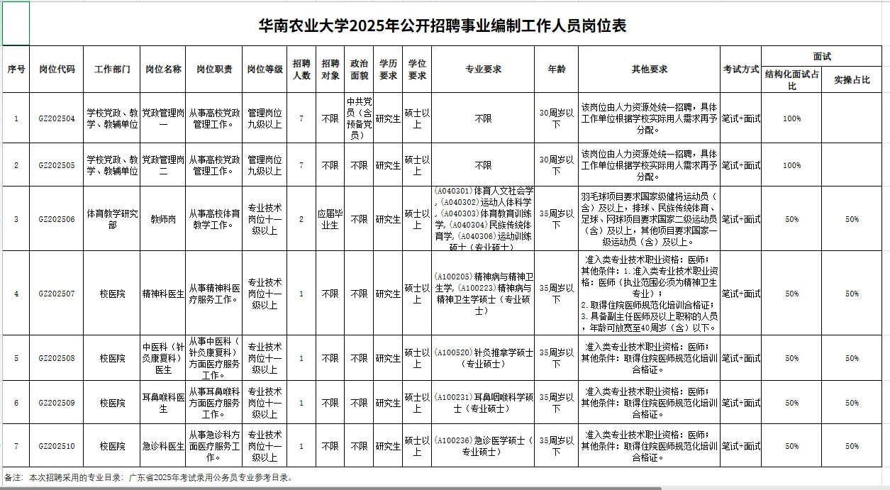 华南农业大学发布公告！招聘20人！