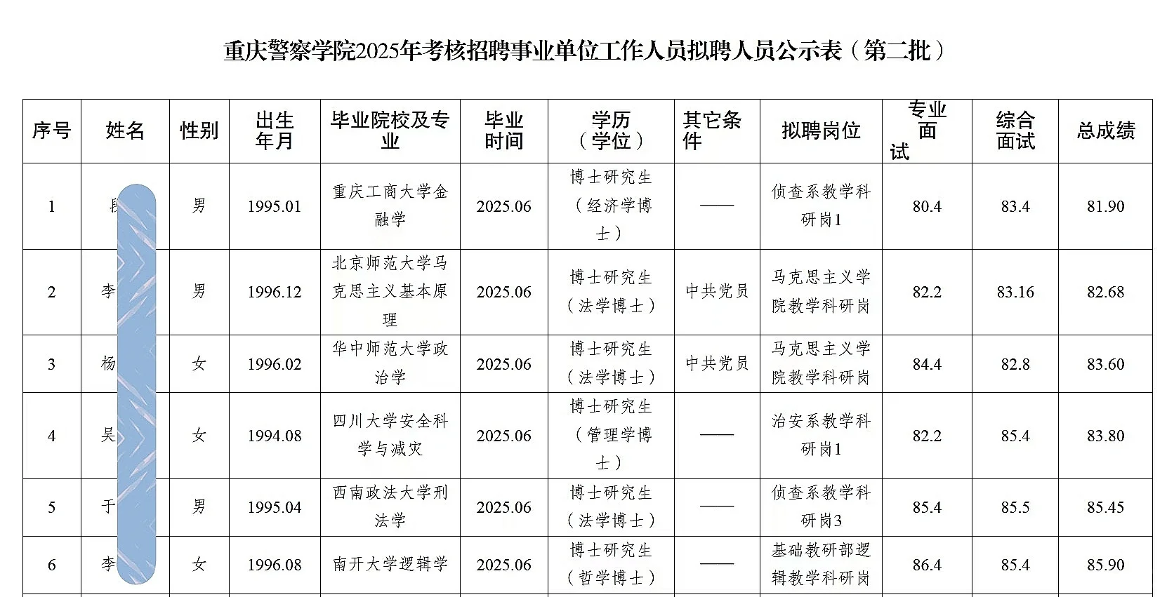 重庆警察学院考核招聘人员公示(第二批)
