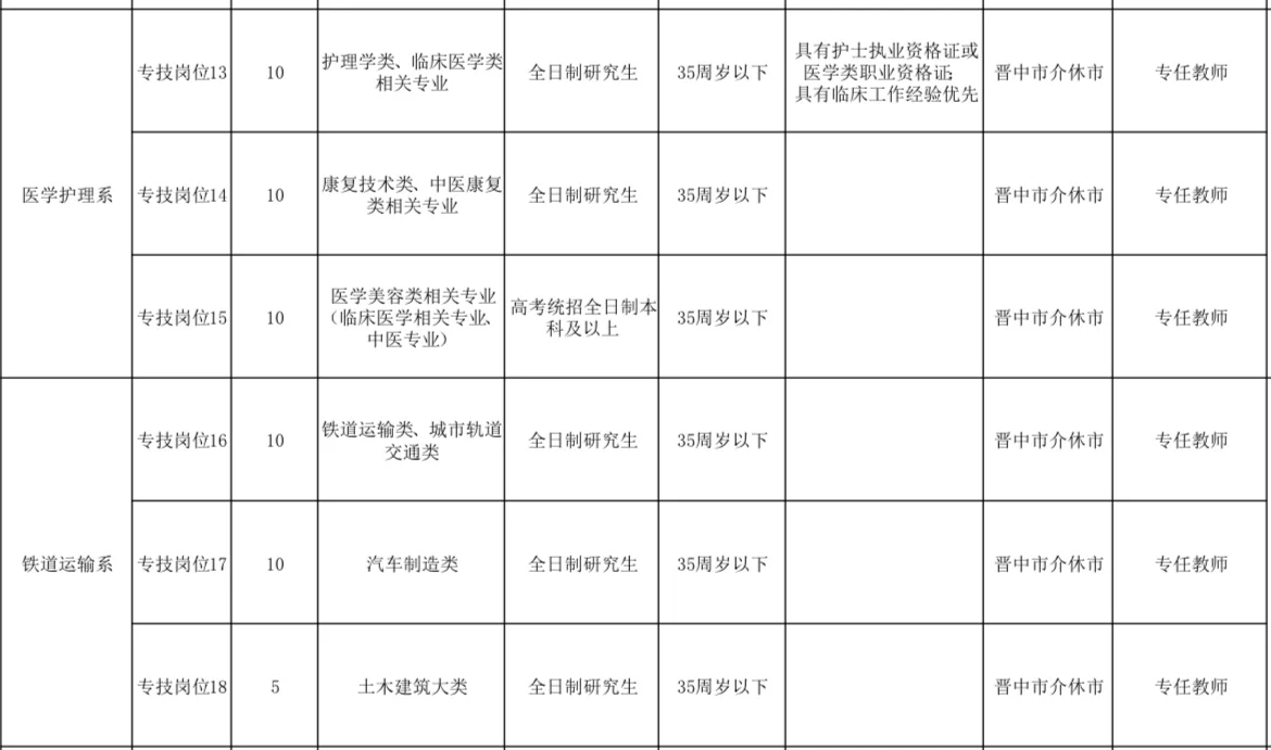 本科进民办大专——山西同文职业技术学院