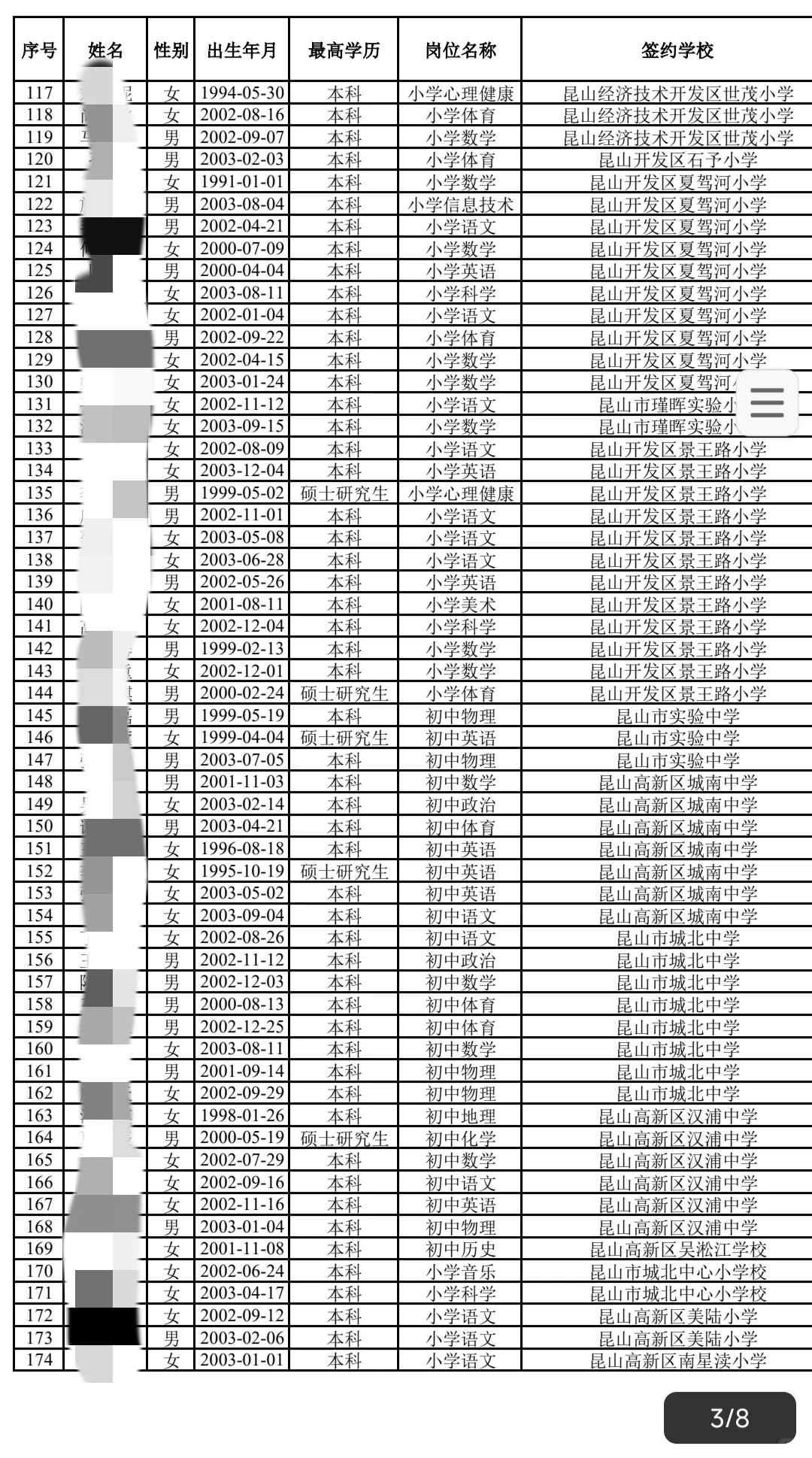 昆山教师招聘公示名单出来了！