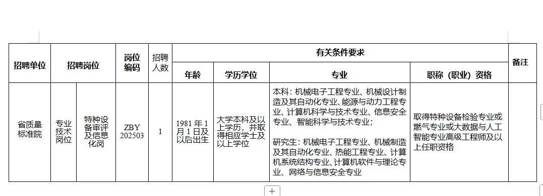 四川省质量和标准化研究院招4人!!!