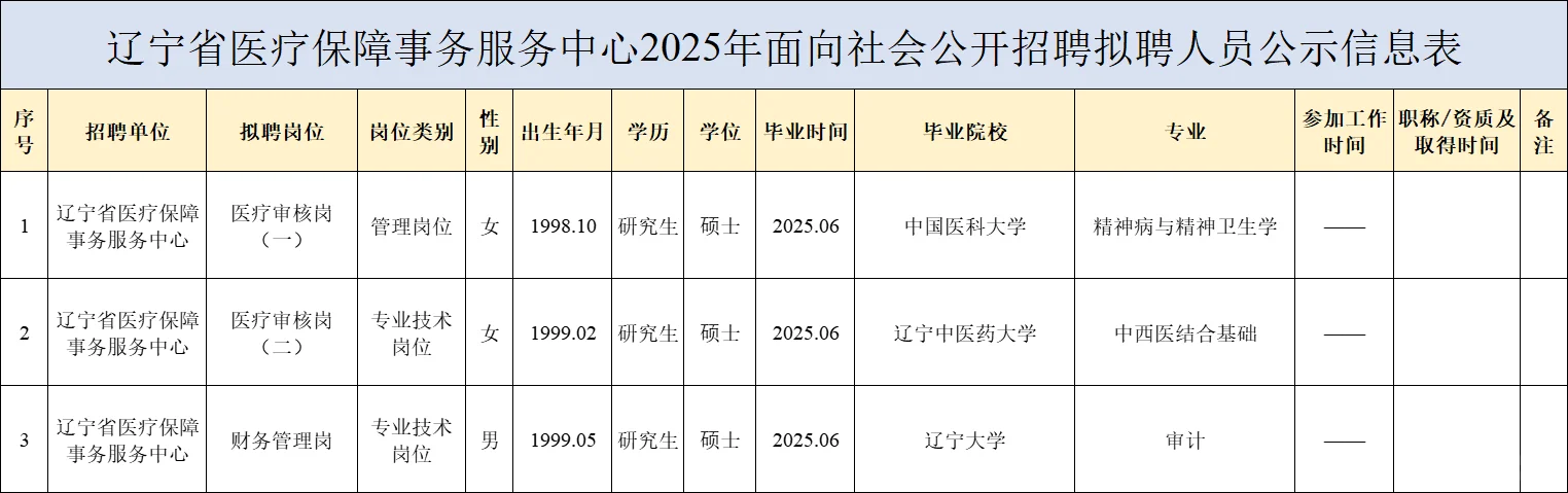 2025辽宁省医疗保障事务服务中心拟录用公示
