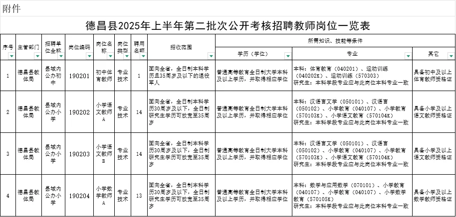 2025上半年凉山州教师(编内)招聘106人