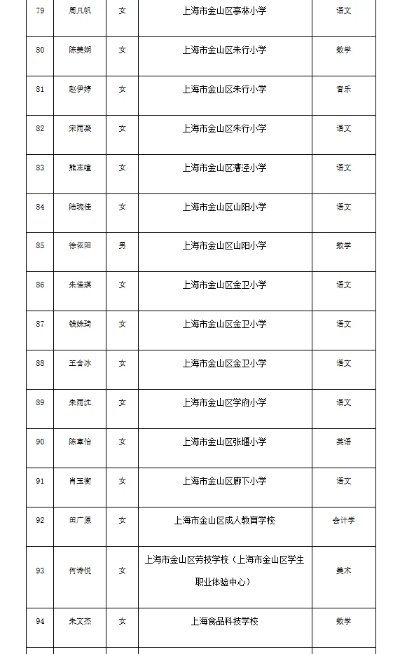 金山区2025年招聘教师 第二批拟录用人员名单