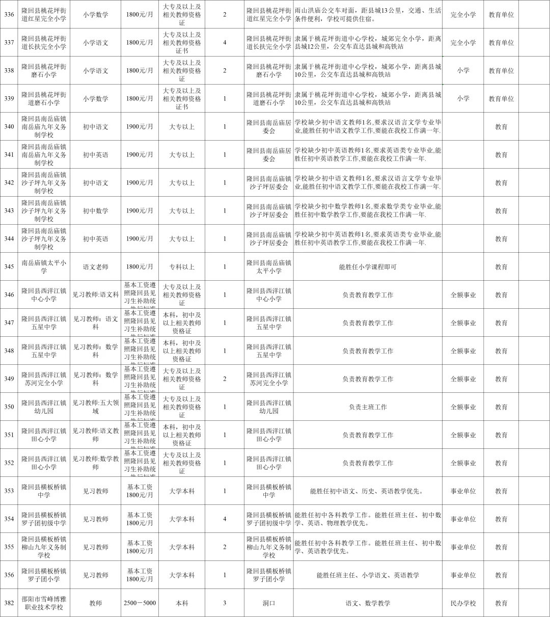 多学科有岗!2025年邵阳市招聘教师601名