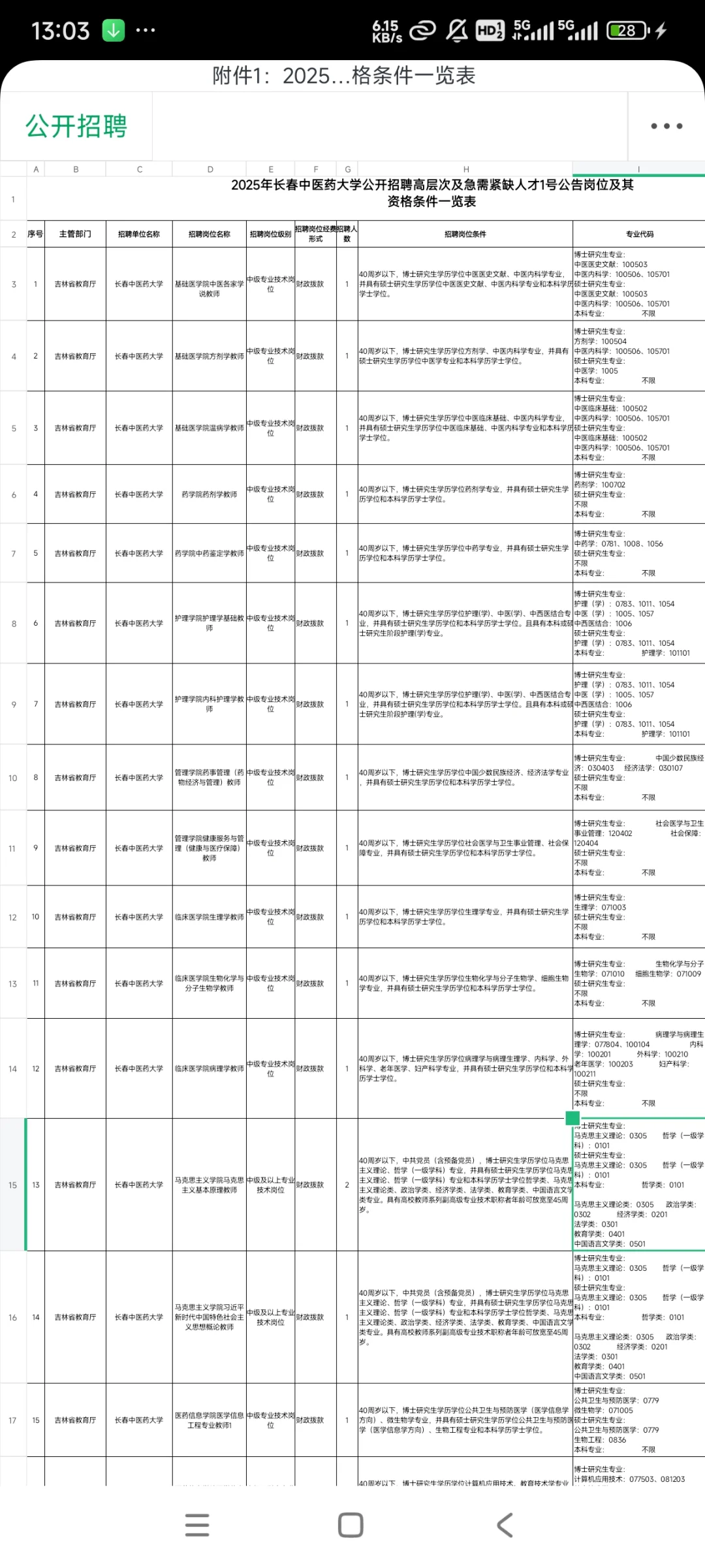 长春中医药大学2025年公开招聘公告