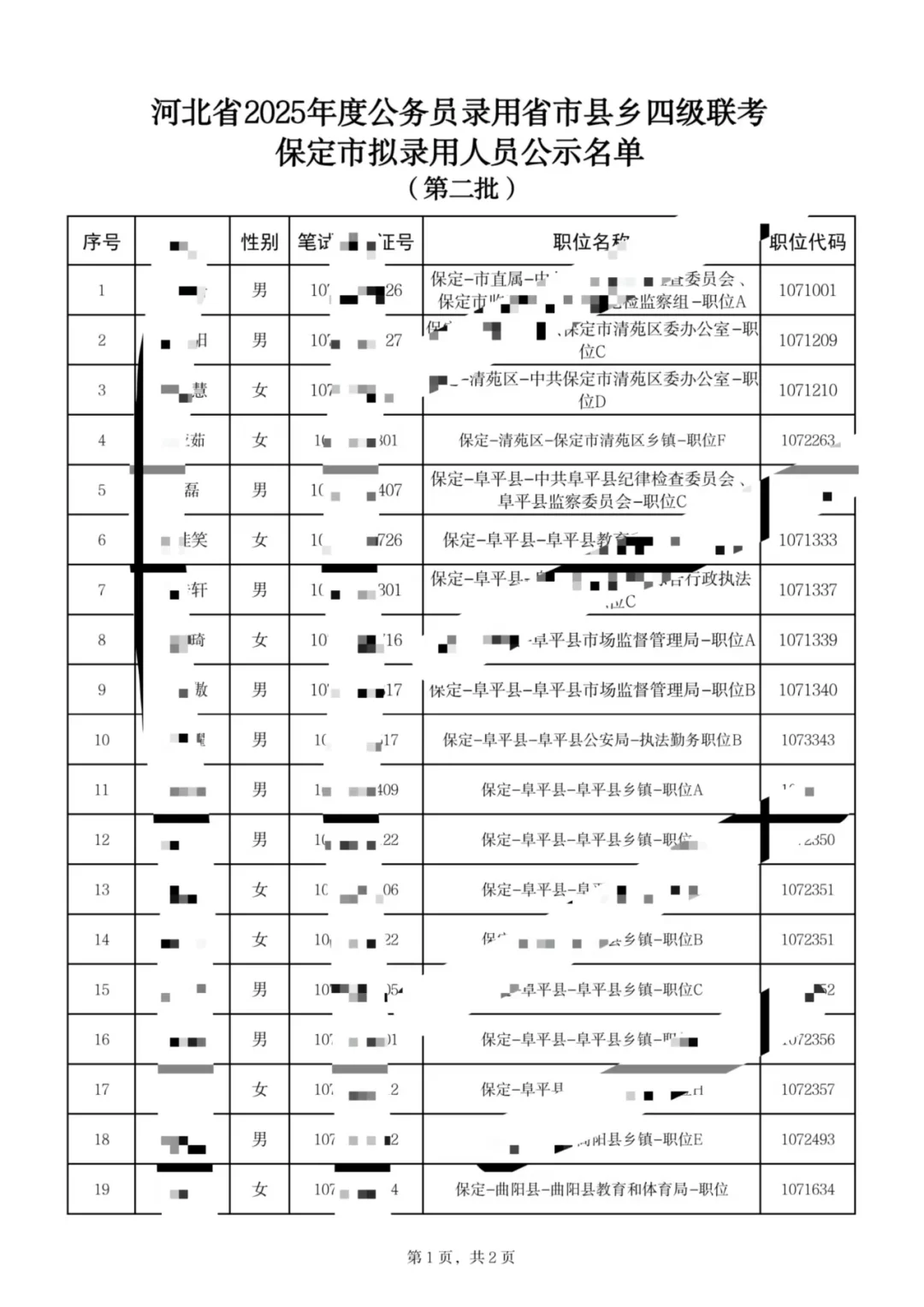保定市第二批名单