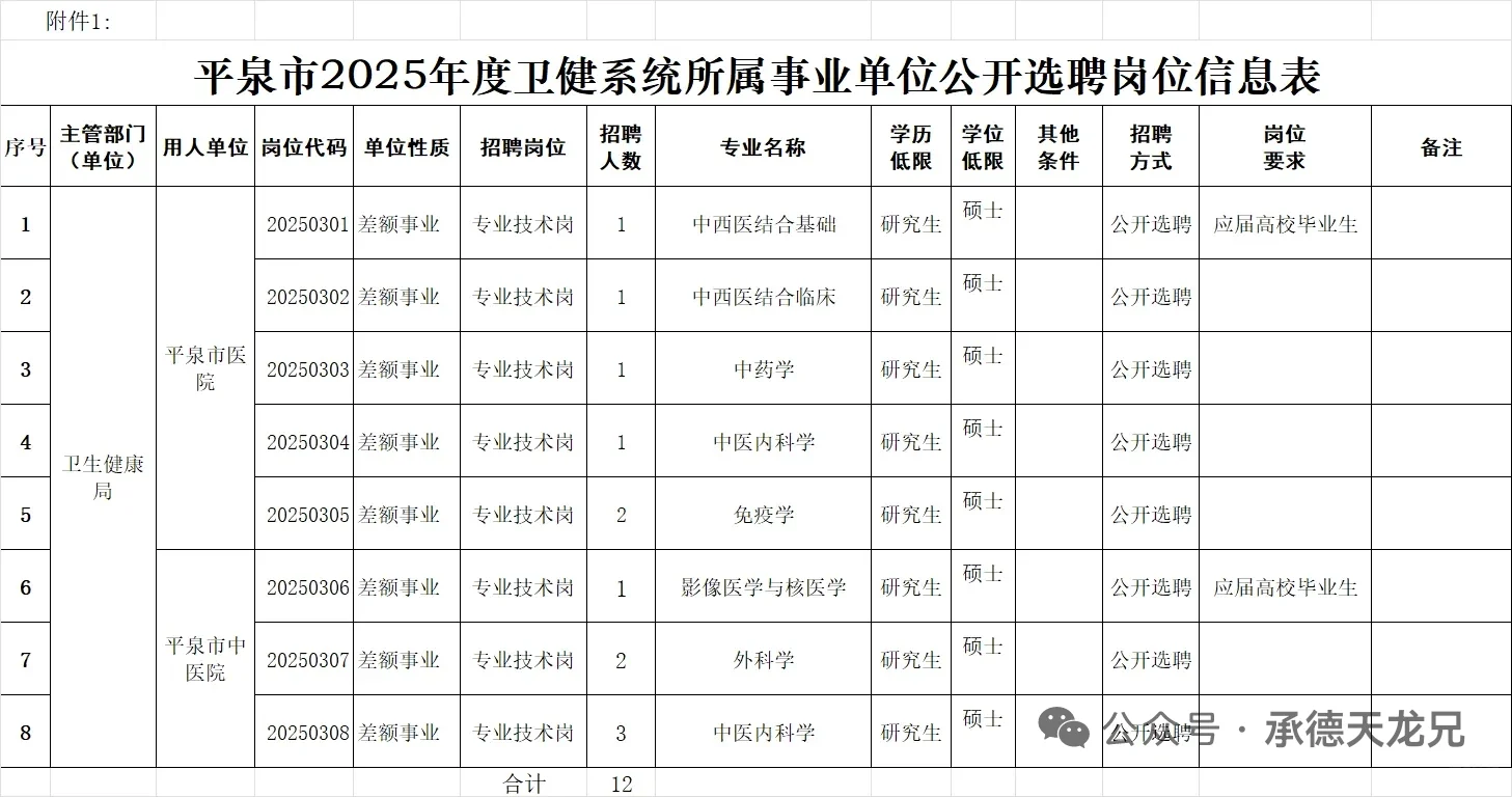 2025平泉医疗选聘12人公告