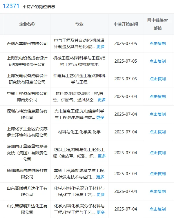 材料类一定要投的央国企!