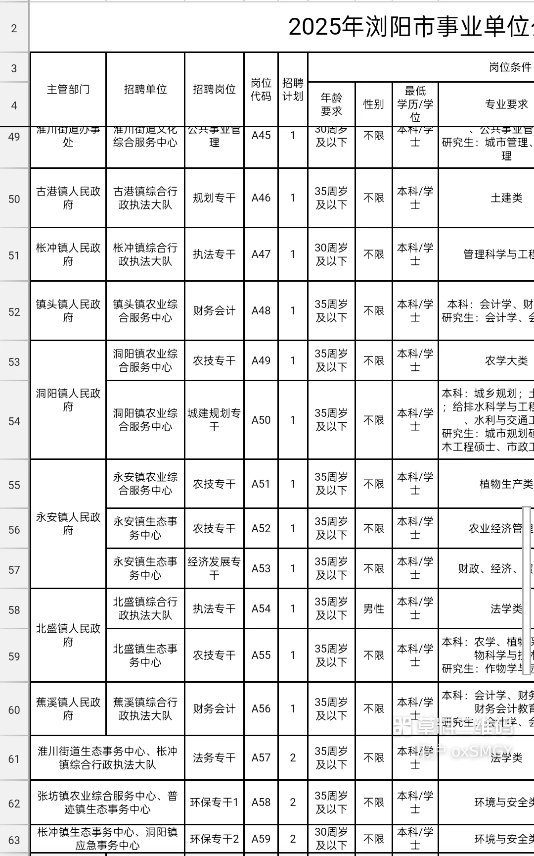招聘| 湖南省浏阳市2025年事业单位招聘