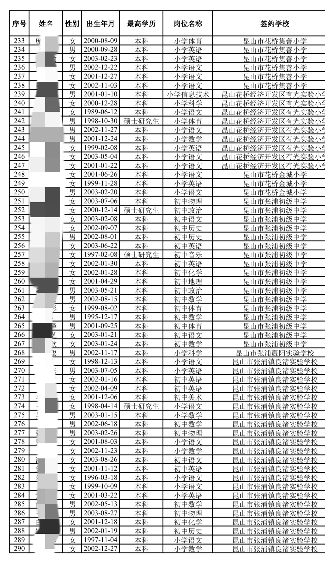 昆山教师招聘公示名单出来了！