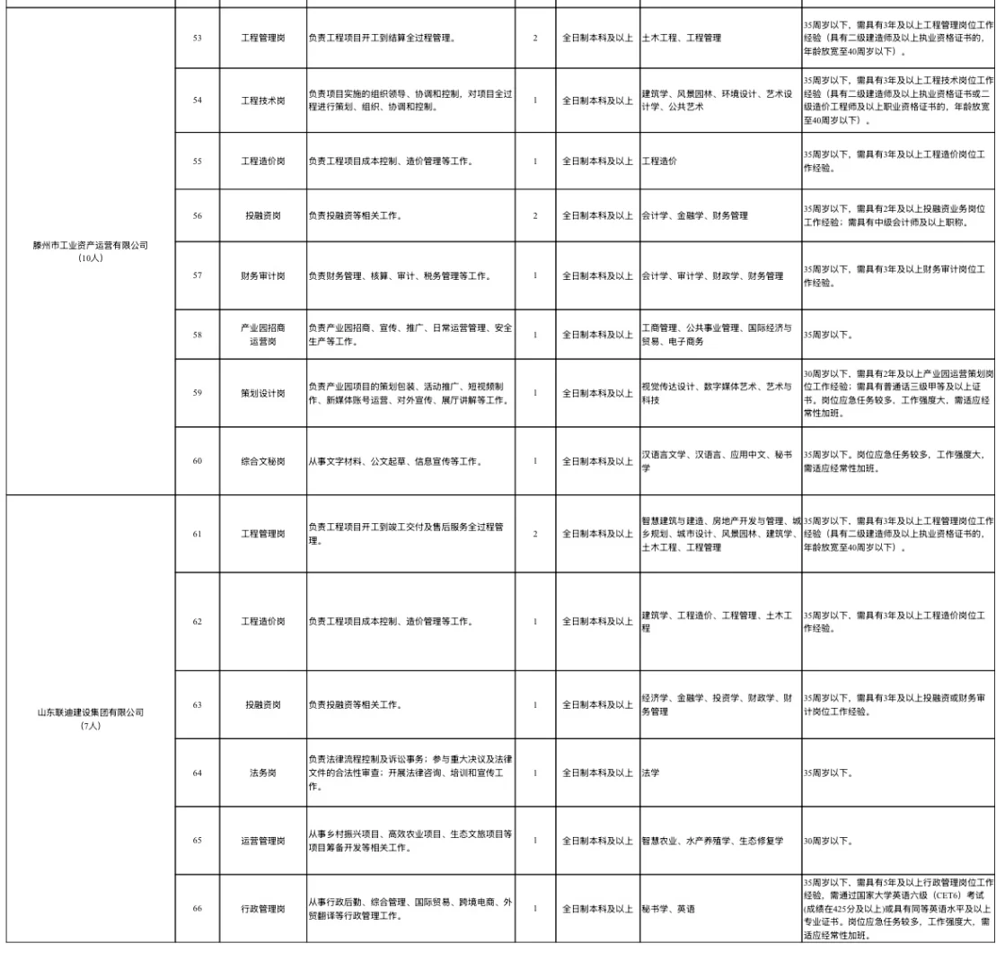 2025年滕州市属国有企业招聘公告（第二批次）