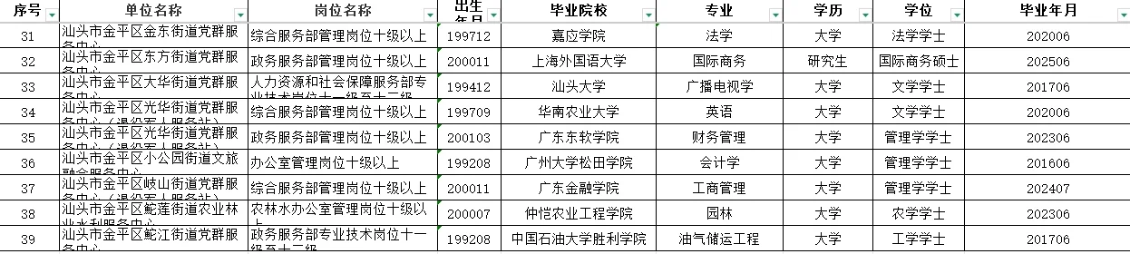 不到22周岁就上岸汕头事业编啦?!