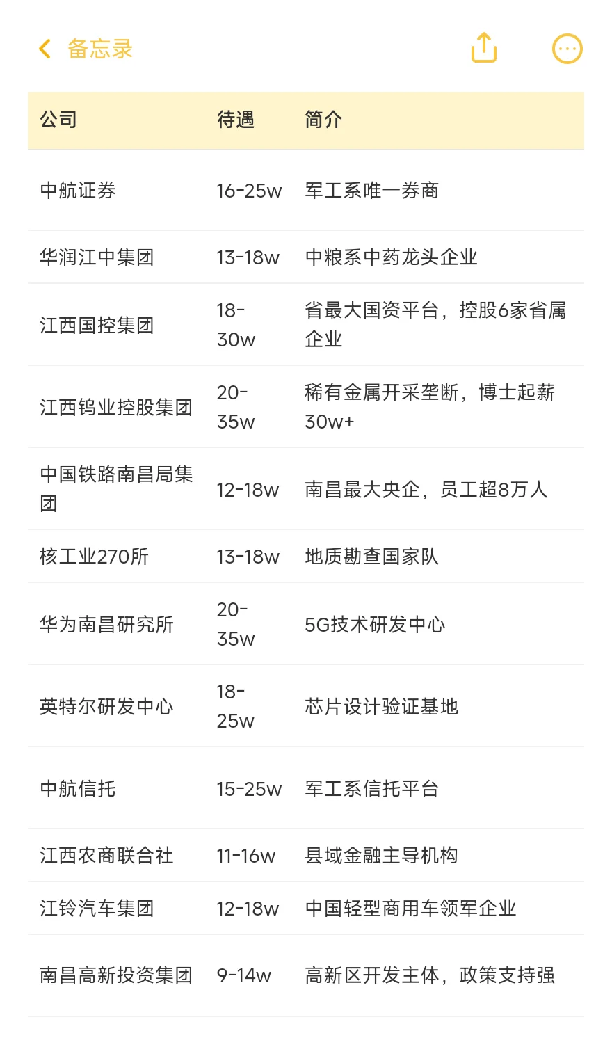 顶级单位——南昌