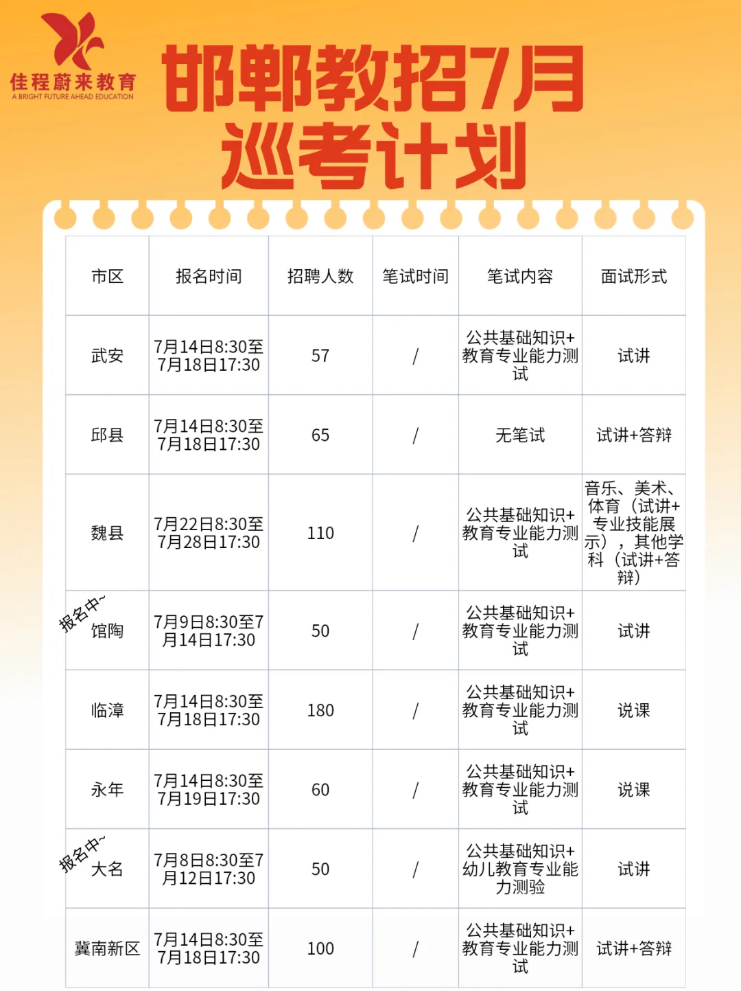 河北省邯郸市教招巡考计划!机会多多~