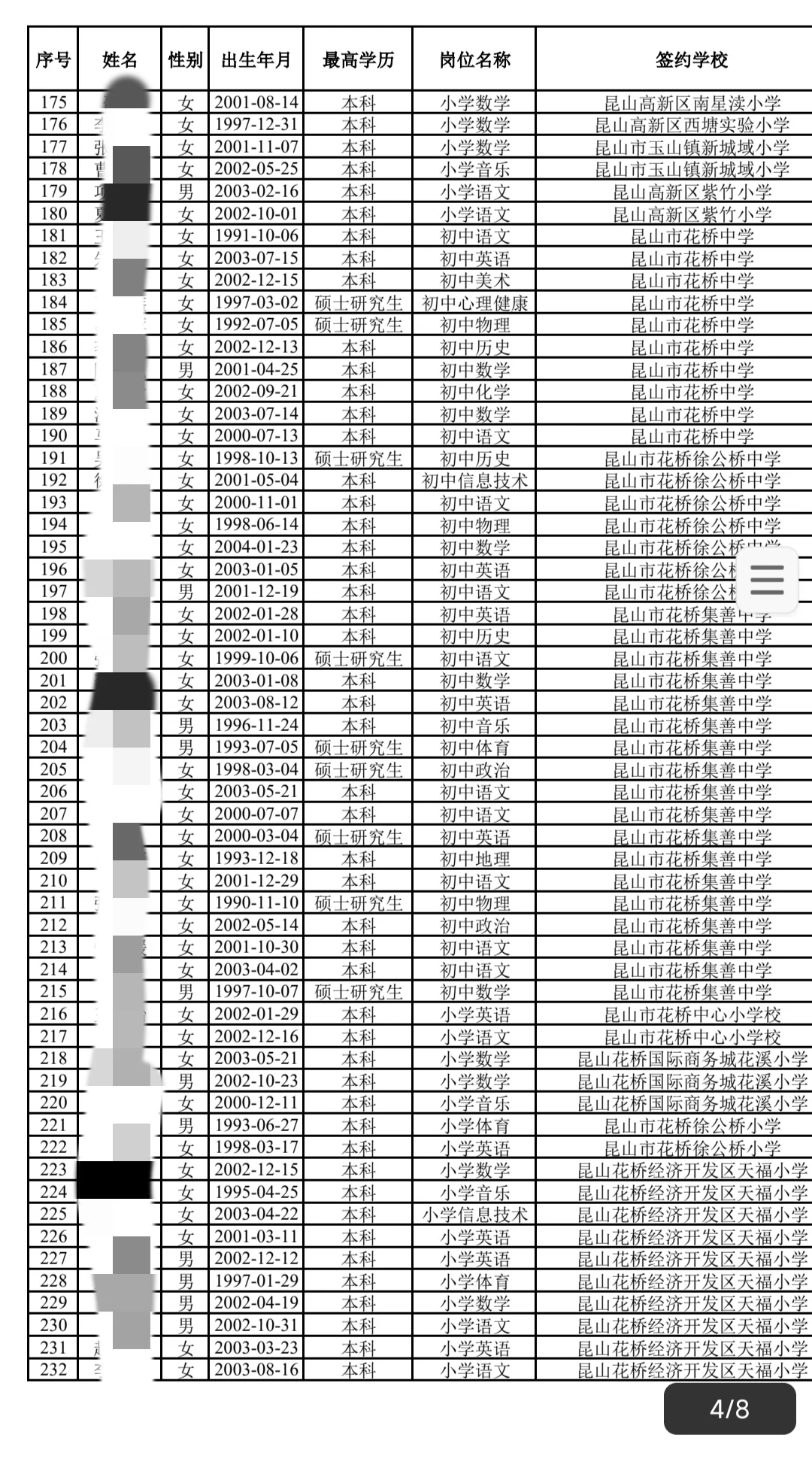 昆山教师招聘公示名单出来了！