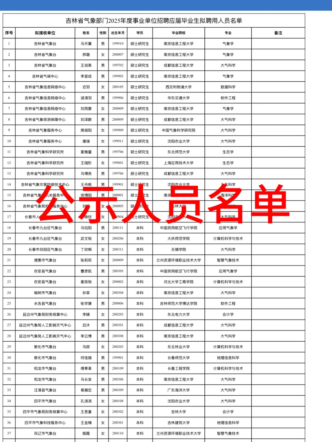 2025年吉林省气象部门事业单位招聘公示