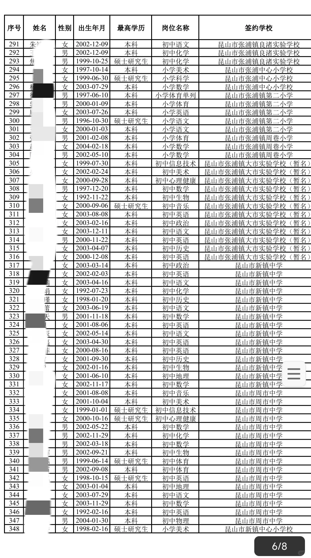 昆山教师招聘公示名单出来了！