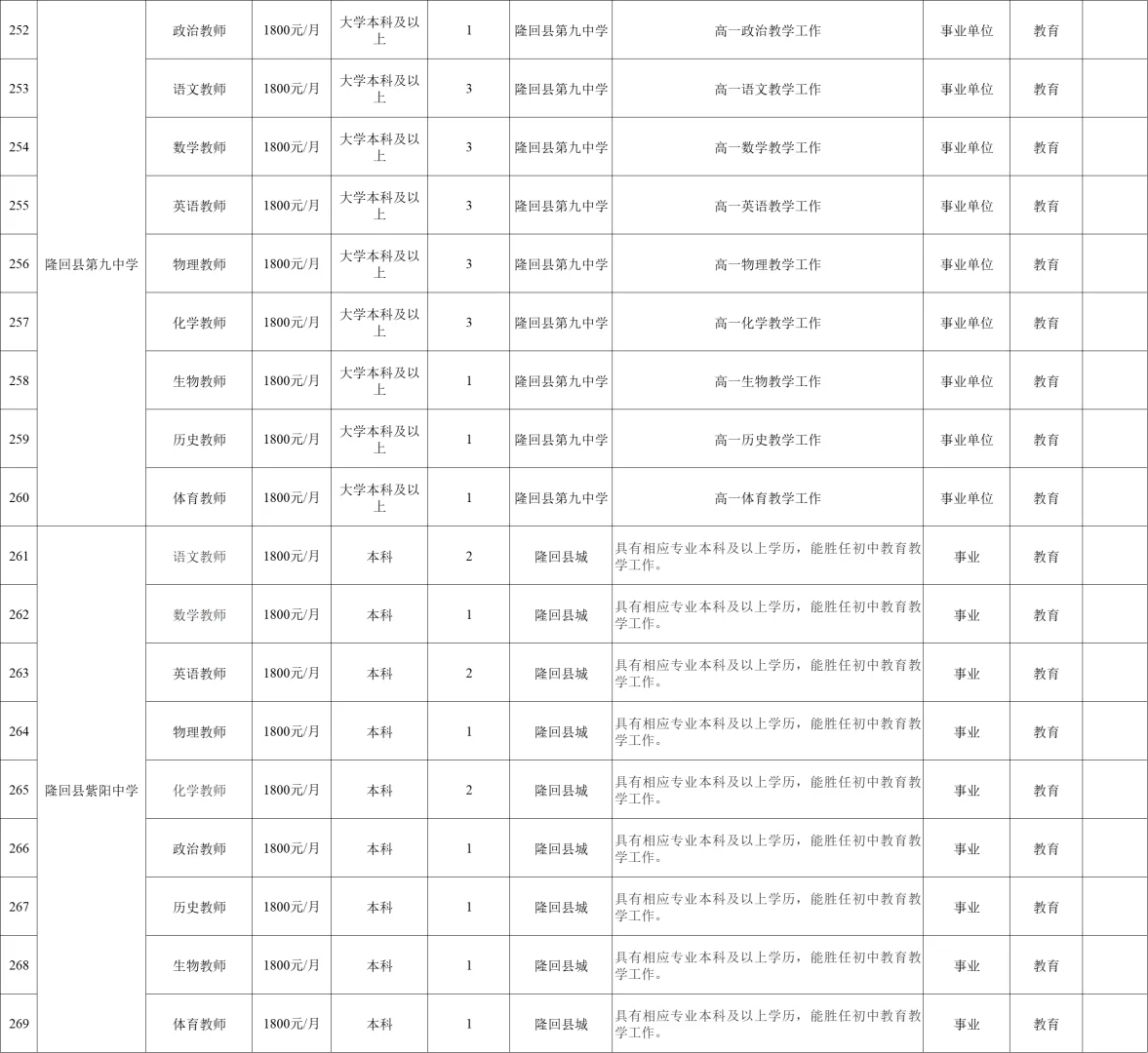 多学科有岗!2025年邵阳市招聘教师601名