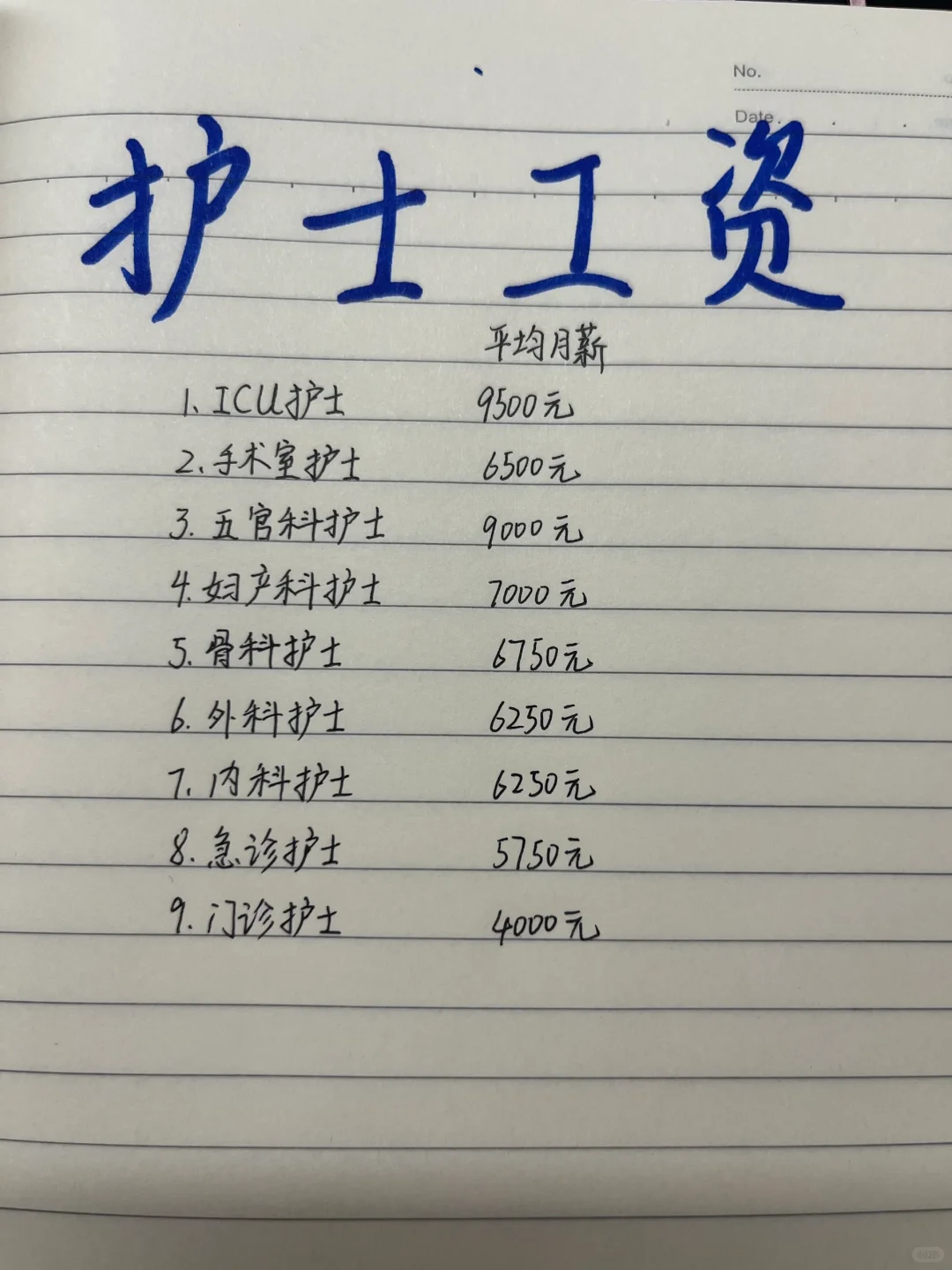 护士真实工资,真的是这么多吗?
