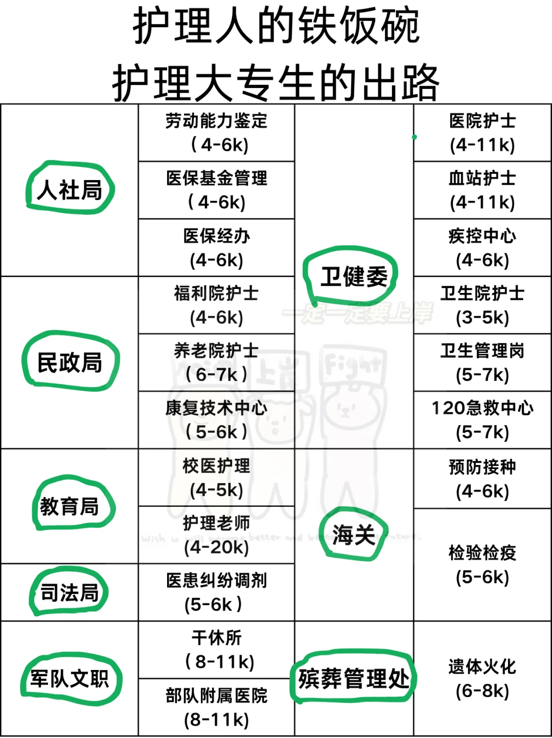 7月16日护理编制招聘岗位（监狱 疾控中心