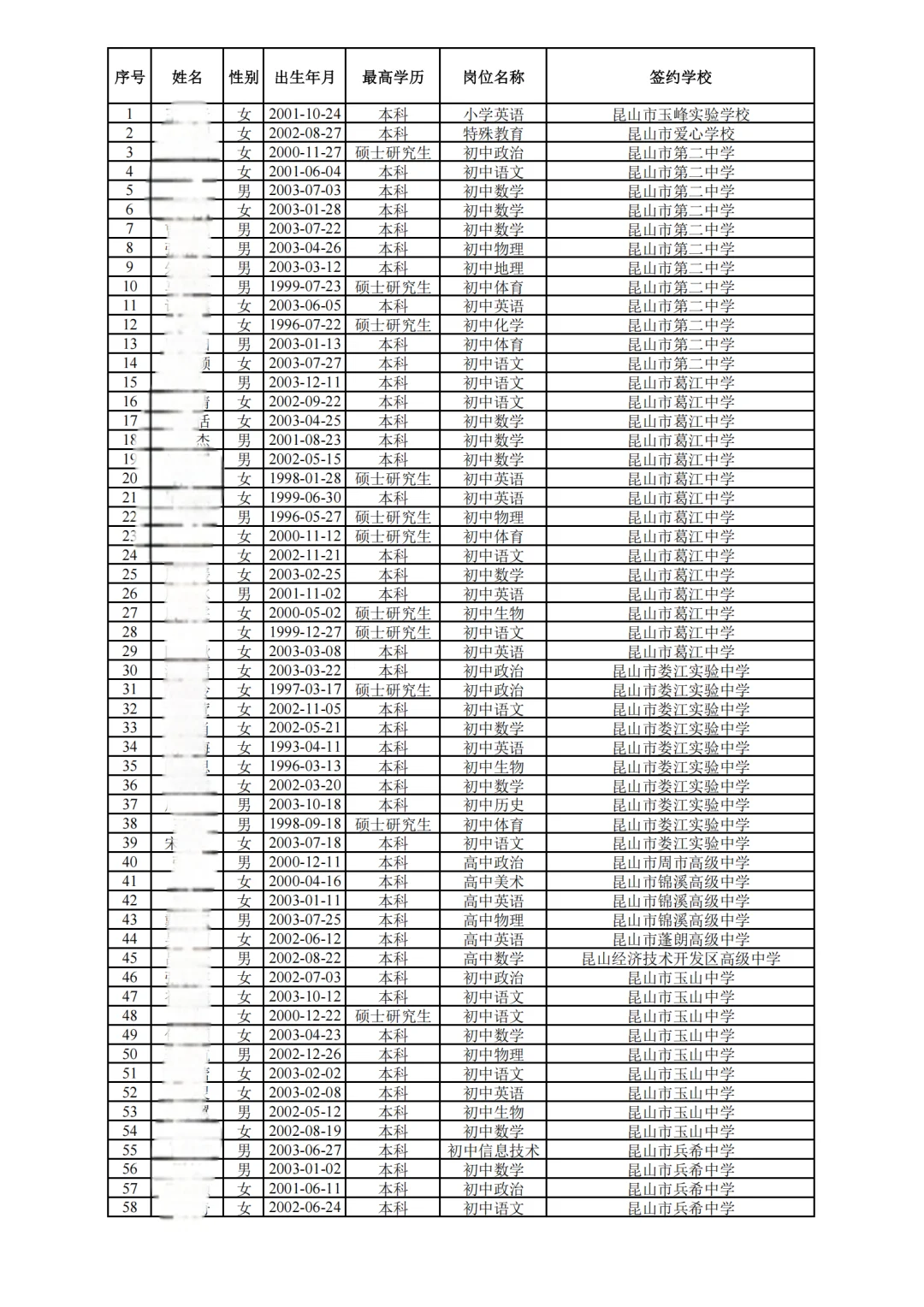昆山中小学教师招聘录用公示(社招)