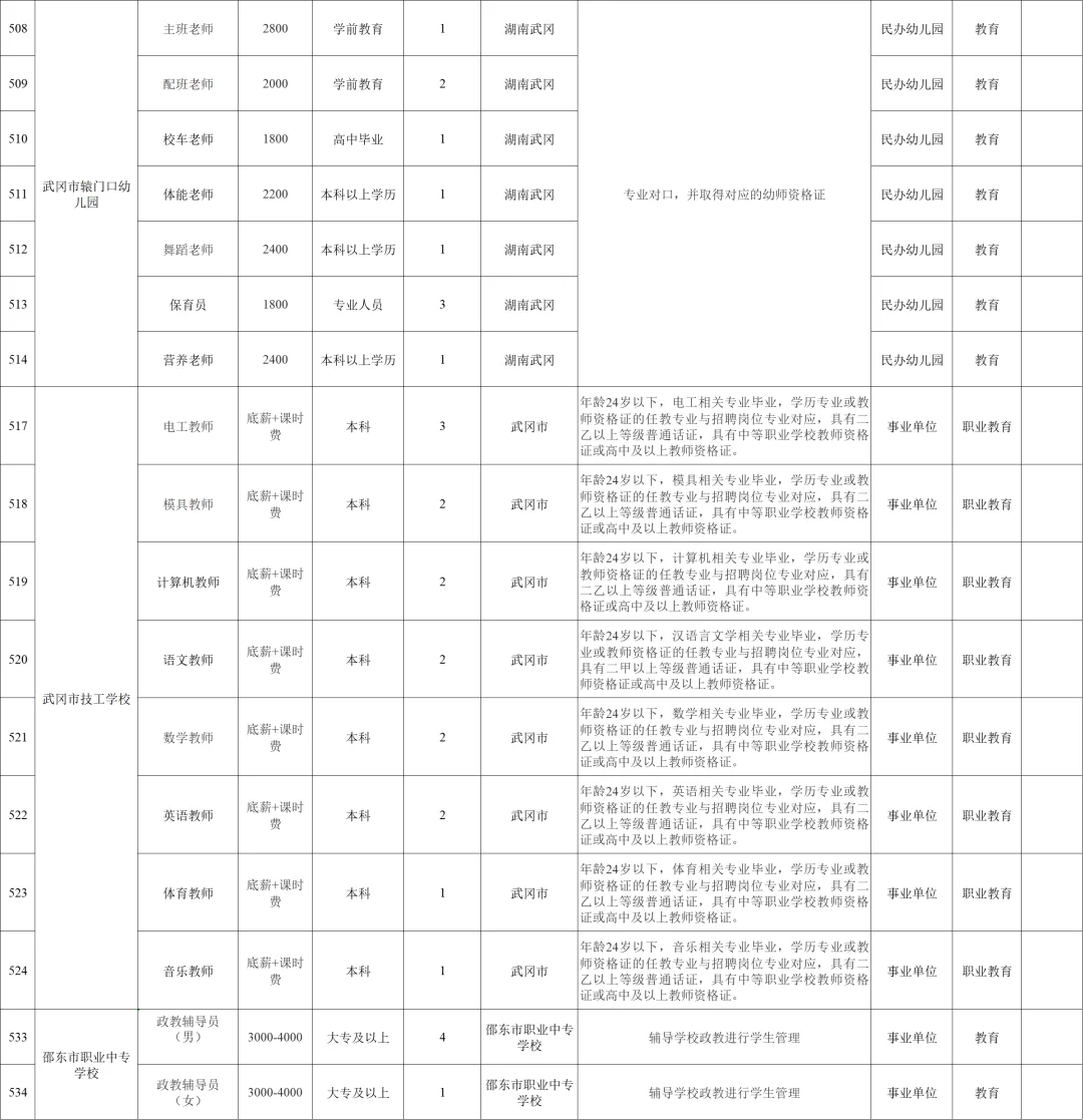 多学科有岗!2025年邵阳市招聘教师601名