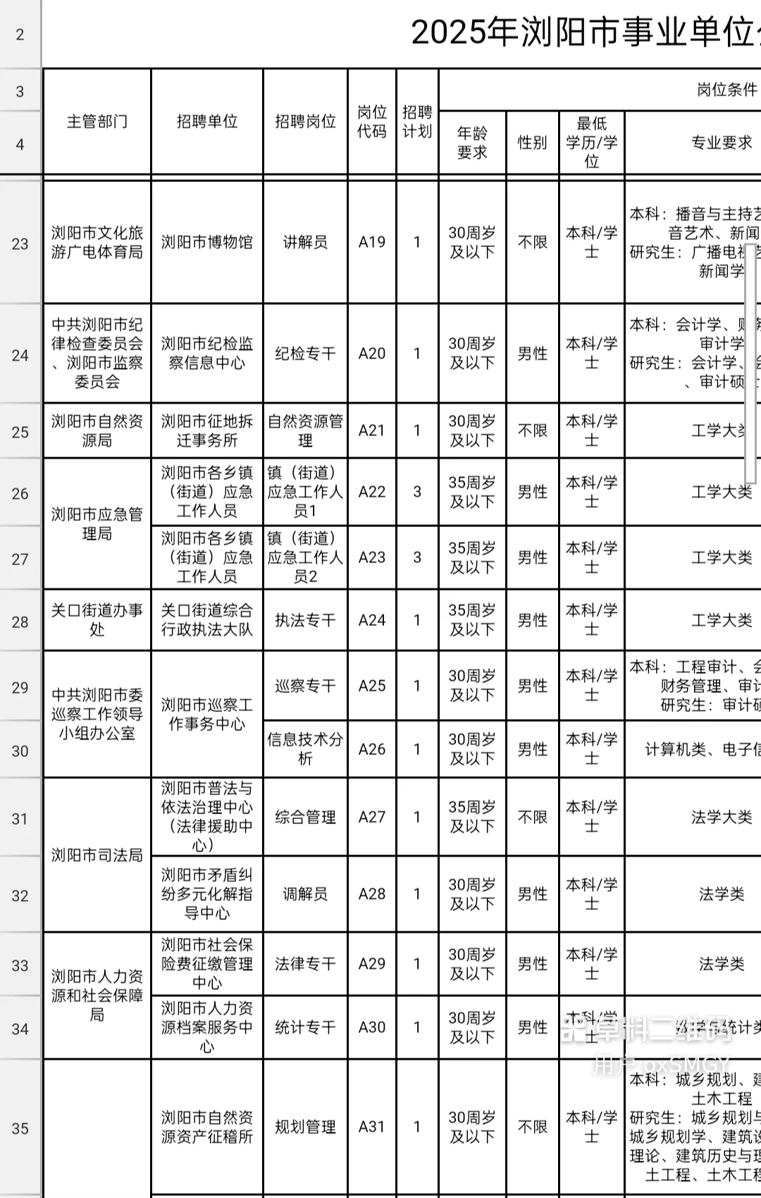 招聘| 湖南省浏阳市2025年事业单位招聘
