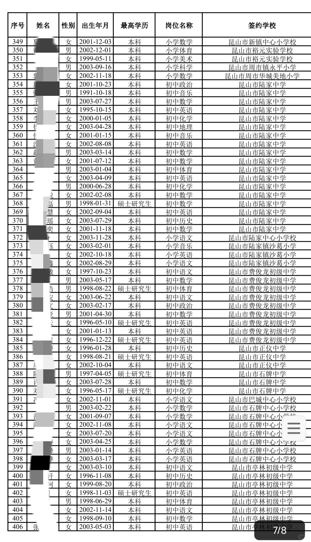 昆山教师招聘公示名单出来了！