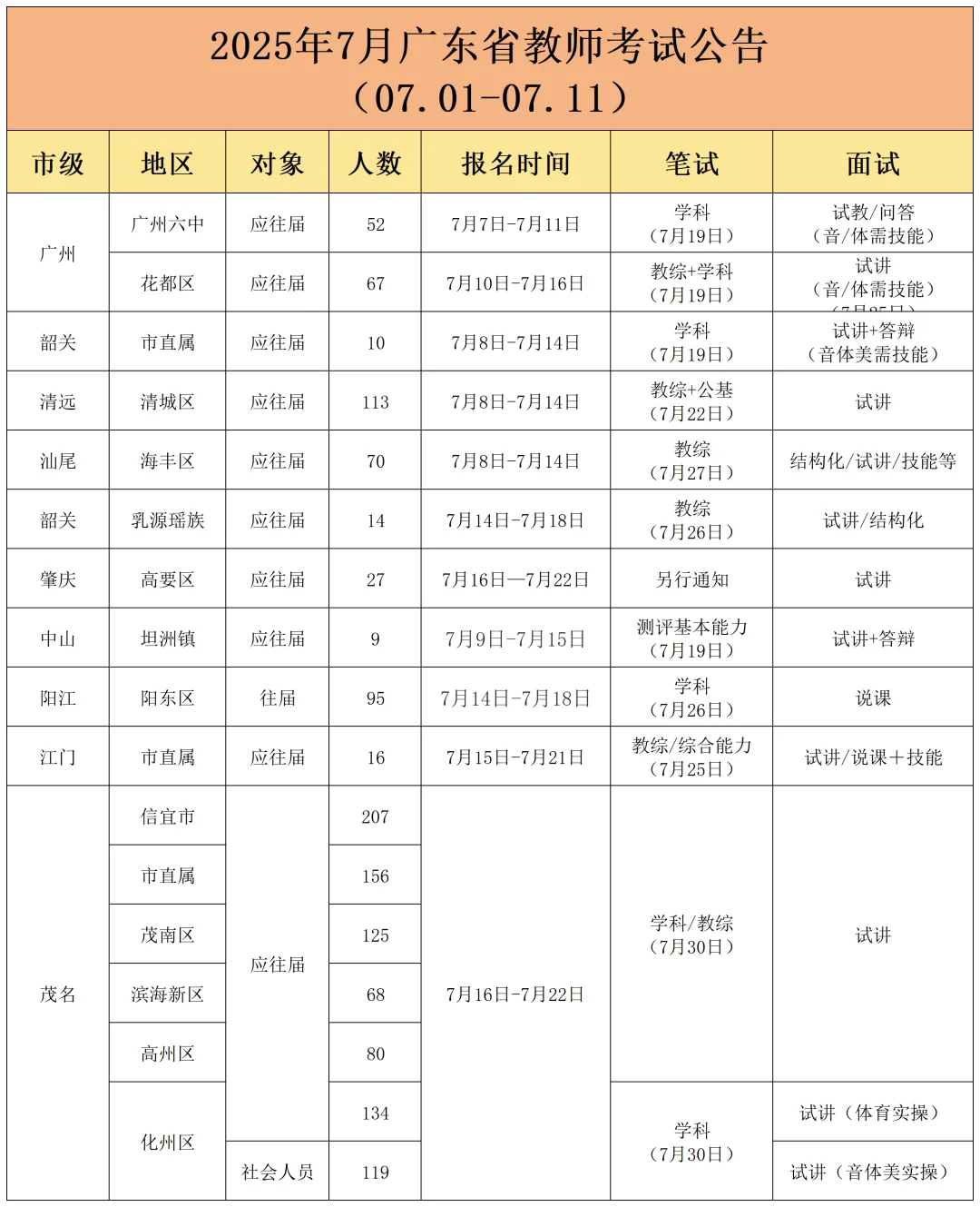 广东教招丨07.01-07.11