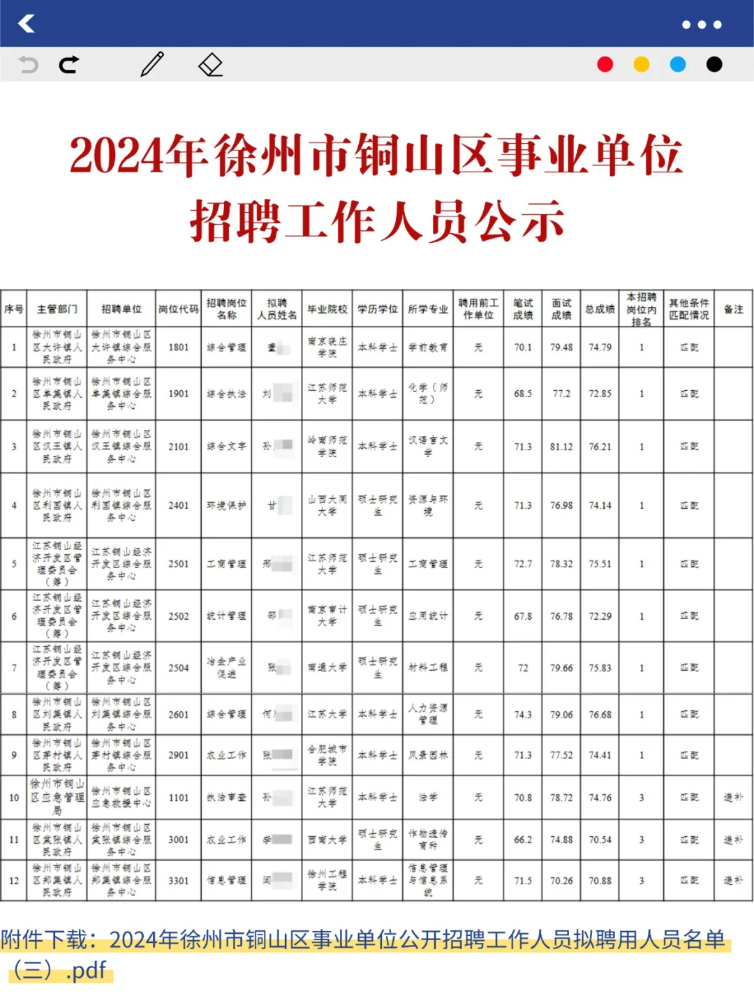徐州市铜山区事业单位招聘工作人员公示