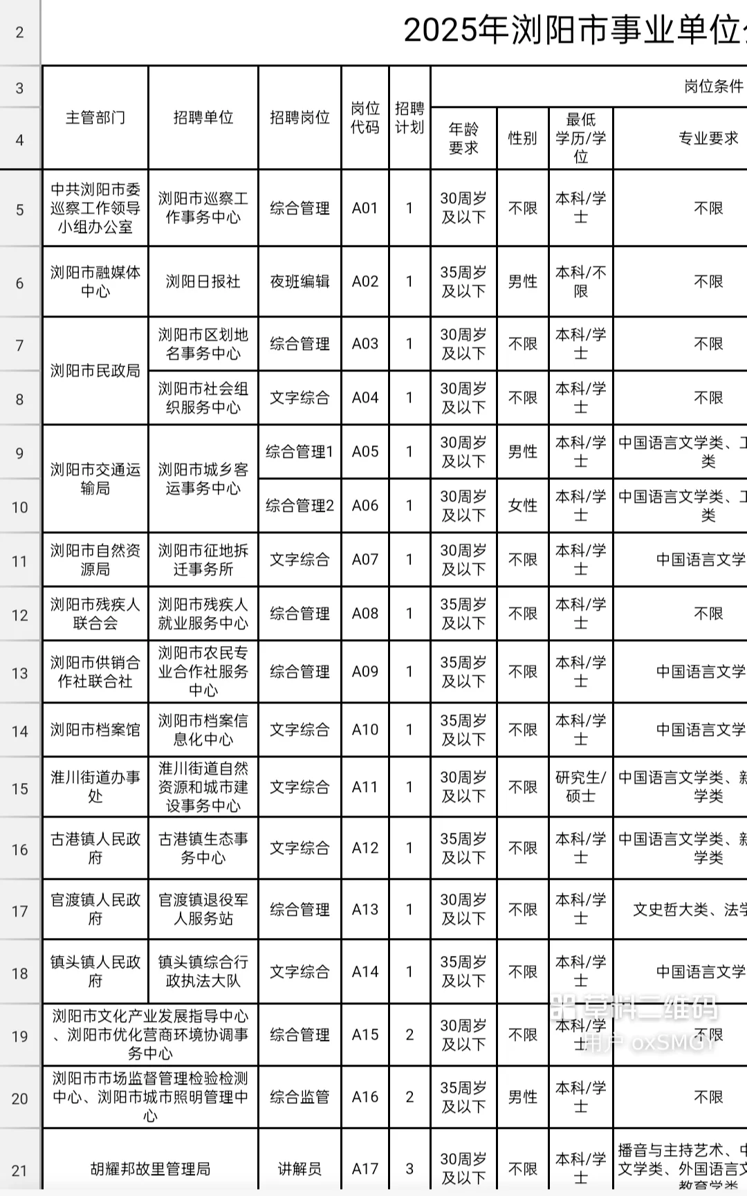 招聘| 湖南省浏阳市2025年事业单位招聘