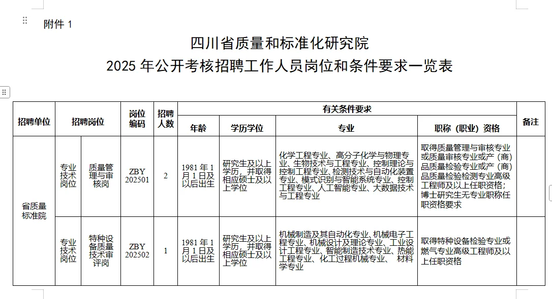 四川省质量和标准化研究院招4人!!!