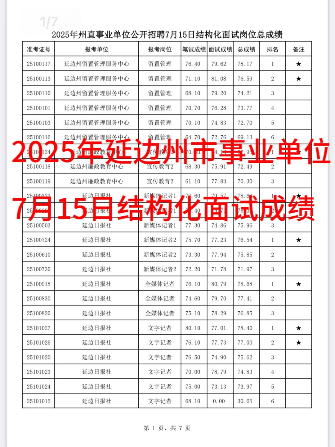 2025年延边州直事业单位公开招聘成绩公示