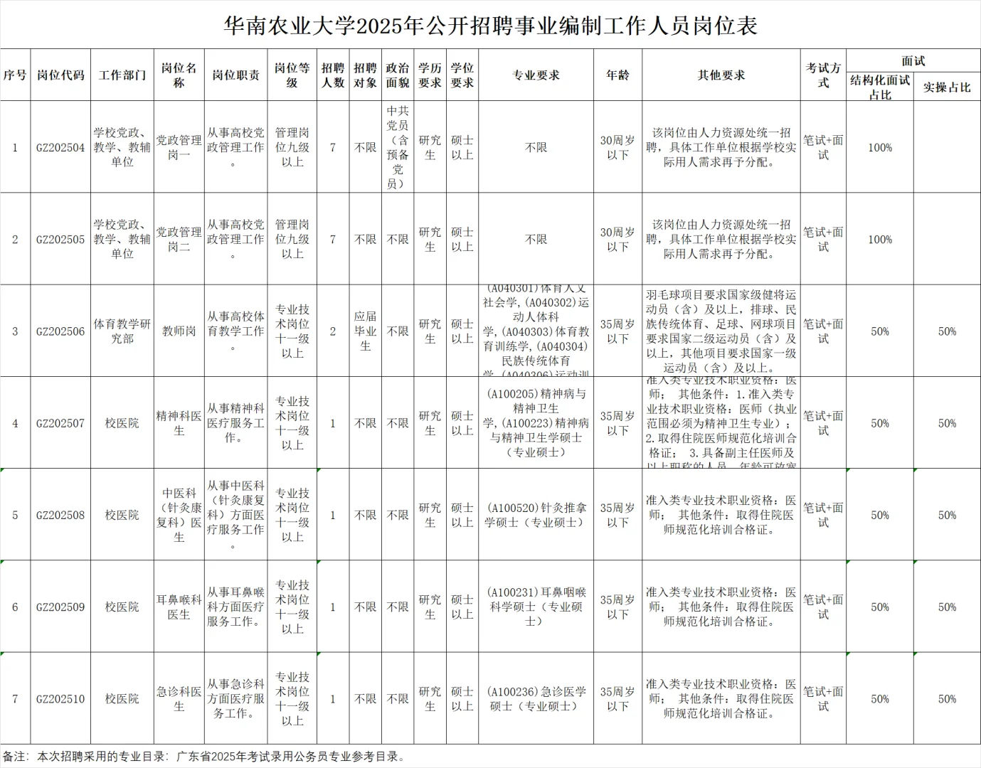 重磅｜华南农业大学招20人公告（编制）
