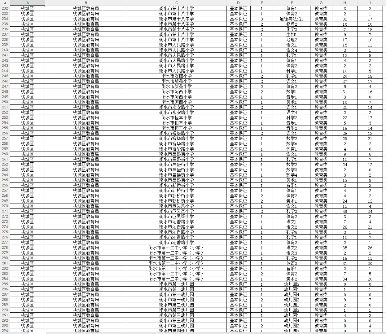 2025衡水事业单位（第一批）详细报名人数据出