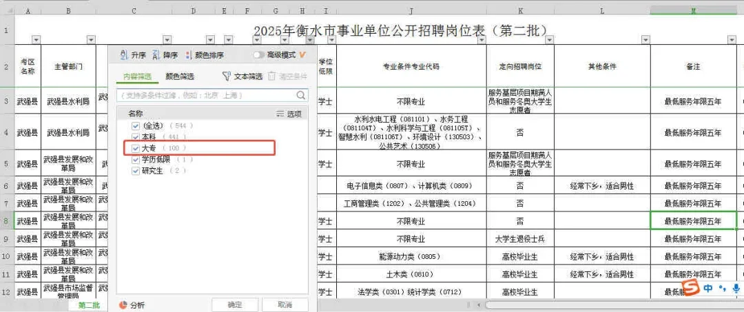 还得是河北啊，专科好多岗位，共招聘3508人