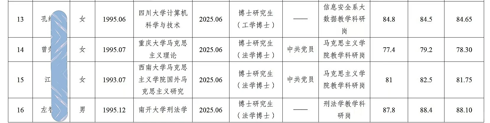 重庆警察学院考核招聘人员公示(第二批)