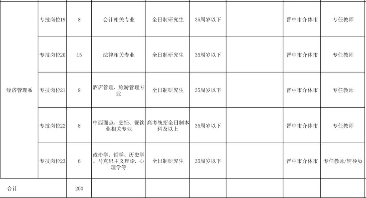 本科进民办大专——山西同文职业技术学院