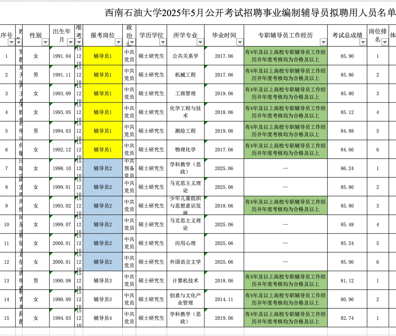 西南石油大学吃相不要太难看