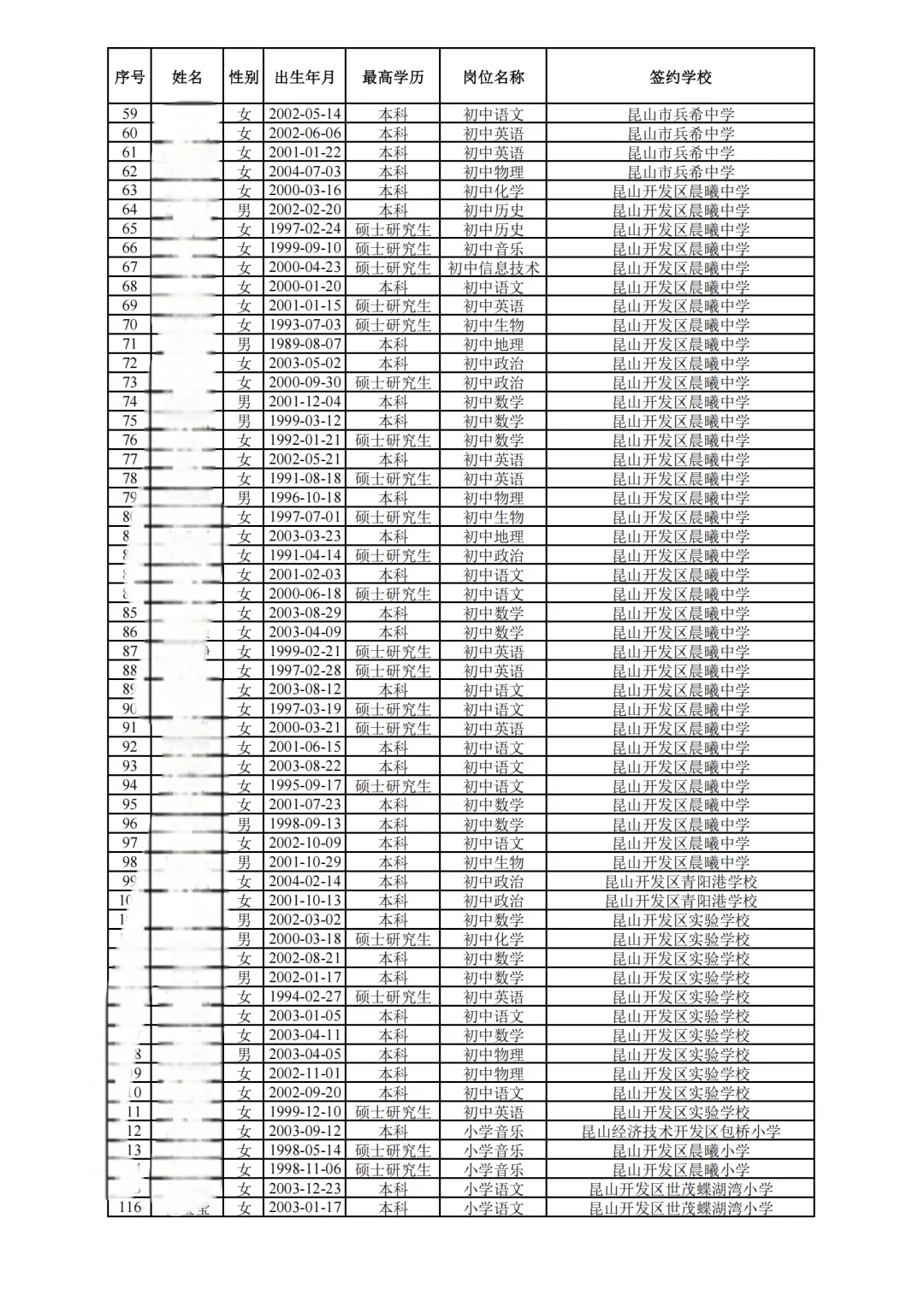 昆山中小学教师招聘录用公示(社招)